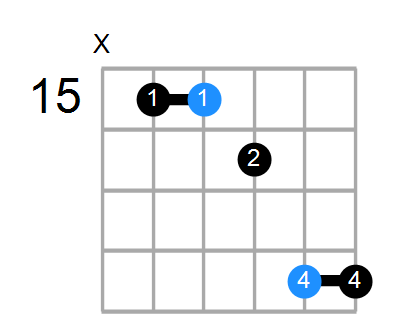 Fsus4b5/C Chord